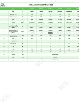 CERAMIC FIBER PRODUCTS TDS--MINDLUN NEW MATERIALS