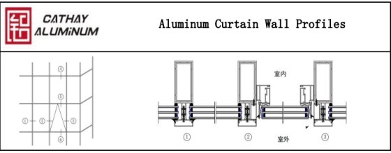 Perfiles de aluminio para muro cortina