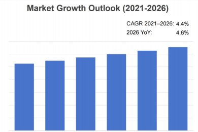 The Future of Industrial Conveyor Belts: Trends, Challenges and Industry Insights