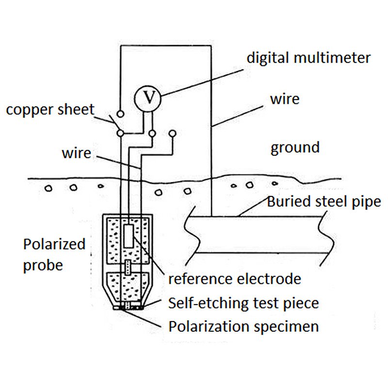 high-accuracy pipeline monitoring polarization sensor