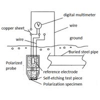 high-accuracy pipeline monitoring polarization sensor