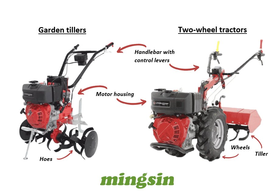 The Ultimate Guide to Two-Wheel Tractors