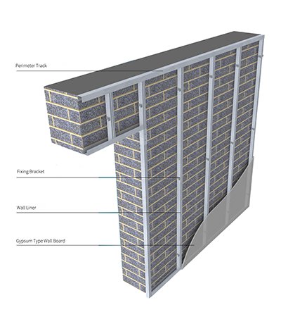 What are the types of light steel keel?