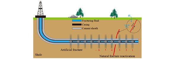 Performance evaluation of fracturing fluid and additives