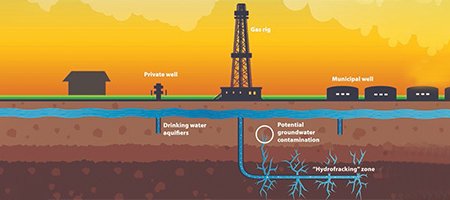 Oil Well Stimulation Chemicals