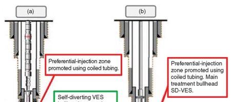 Self-Diverting Acid for Effective Carbonate Stimulation Offshore Brazil