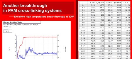 Another breakthrough  in PAM cross-linking systems