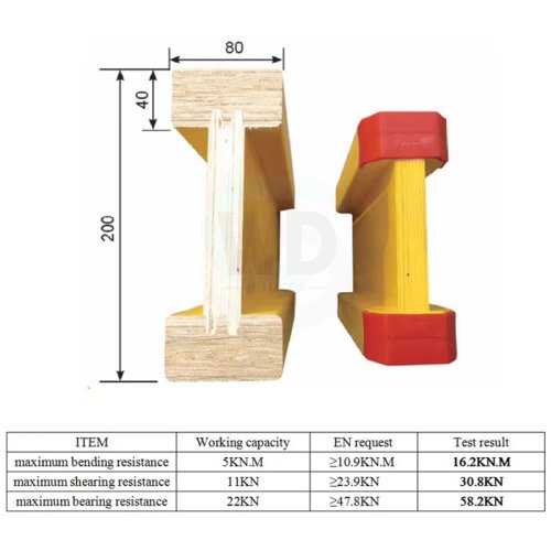 H20 Beams and 3ply panels for formworks
