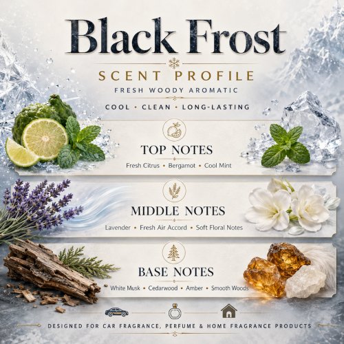 Black Frost Inspired Fragrance Collection