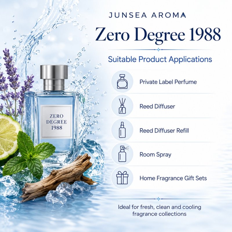 Zero Degree 1988 Scent Profile3
