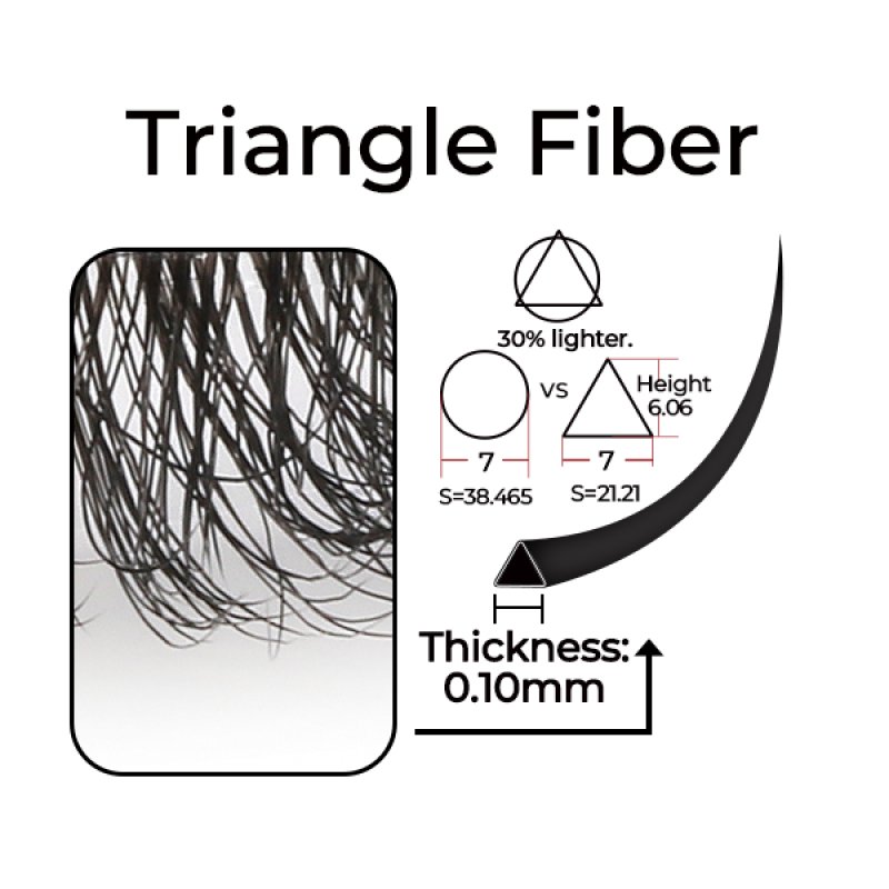 Triangle-fiber