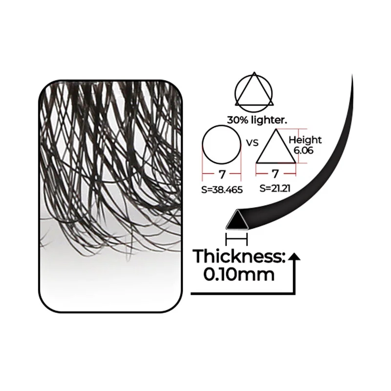 Triangle fiber