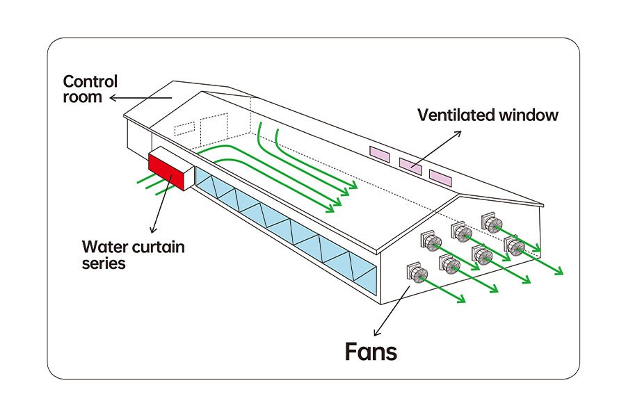 Hafaaile——Intelligent Cooling Control System