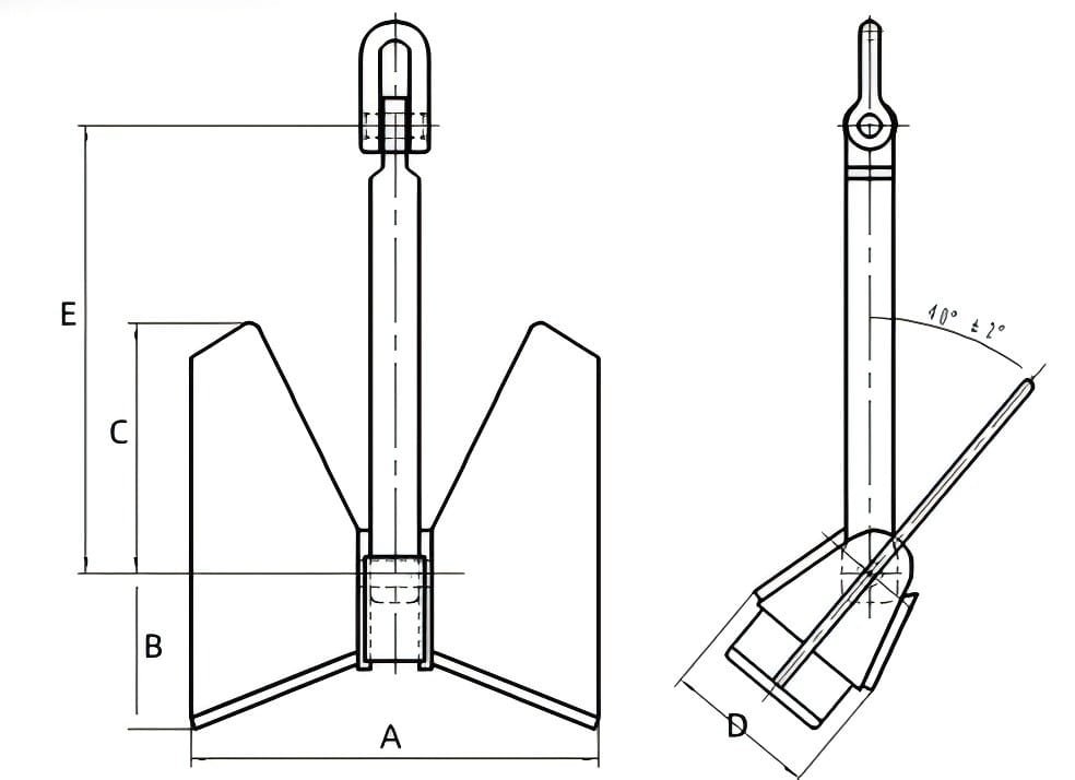 Pool HHP TW Anchor Diagram: Pool HHP TW Anchor Diagram: