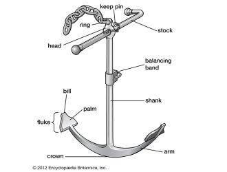 Admiralty Anchor for Ship-sinostar marine equipment (4)