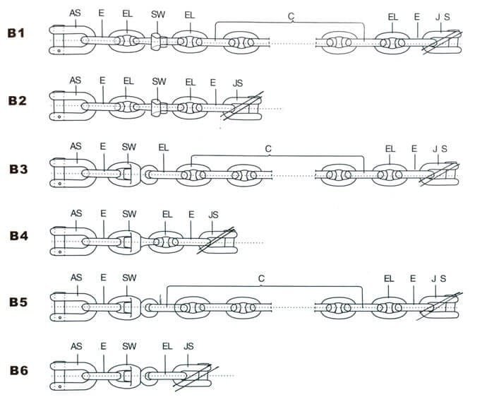 Anchor Shackle Type D End Shackle Linking Method Anchor Shackle Type D End Shackle Linking Method