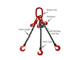 Rigging and Lifting  3-Leg Chain Slings