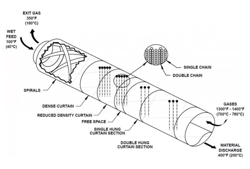Drawings of Kiln Chains Drawings of Kiln Chains
