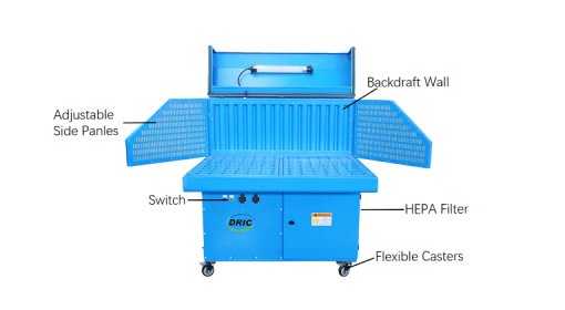 overview of grinding bench