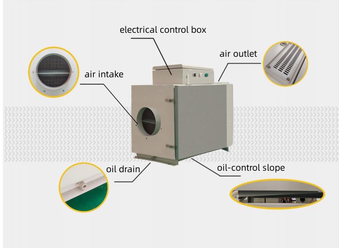 overview of oil mist collector