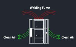air clean tower working principle