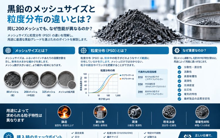 黒鉛のメッシュサイズと粒度分布の違いとは？