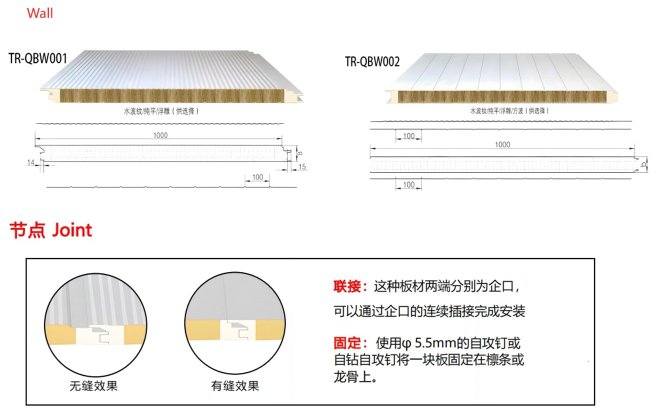 New model sandwich panel