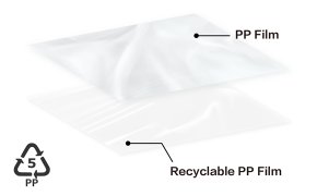 PP Recyclable Transparent Laminate