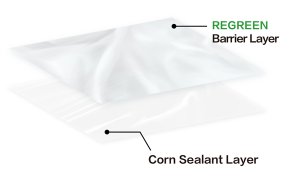 Compostable Transparent Laminate