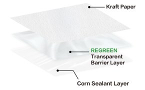 Compostable White Paper Laminate