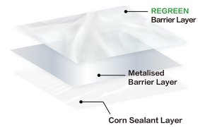 Compostable Metalised Laminate