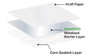 Compostable White Paper Metalised Laminate