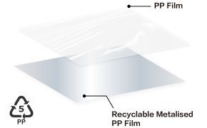 PP Recyclable Metalised Laminate
