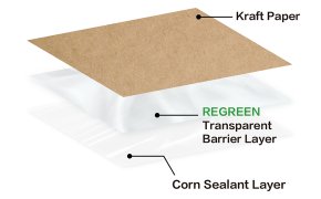 Compostable Kraft Paper Laminate