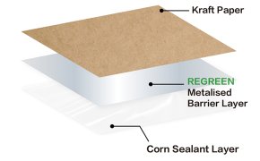 Compostable Kraft Paper Metalised Laminate